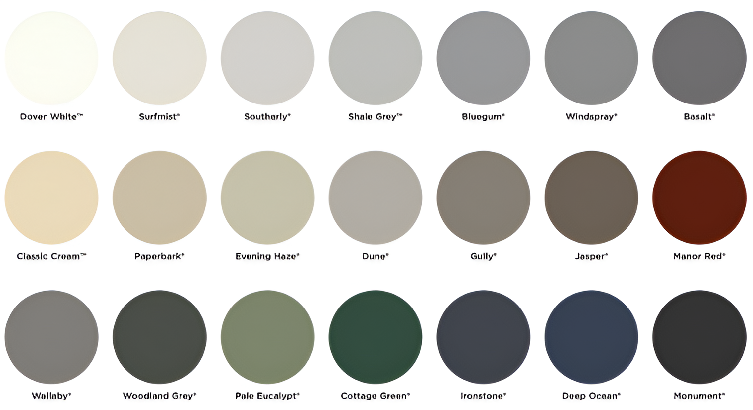 Exploring the Most Popular Colorbond Colors – Online Steel Australia