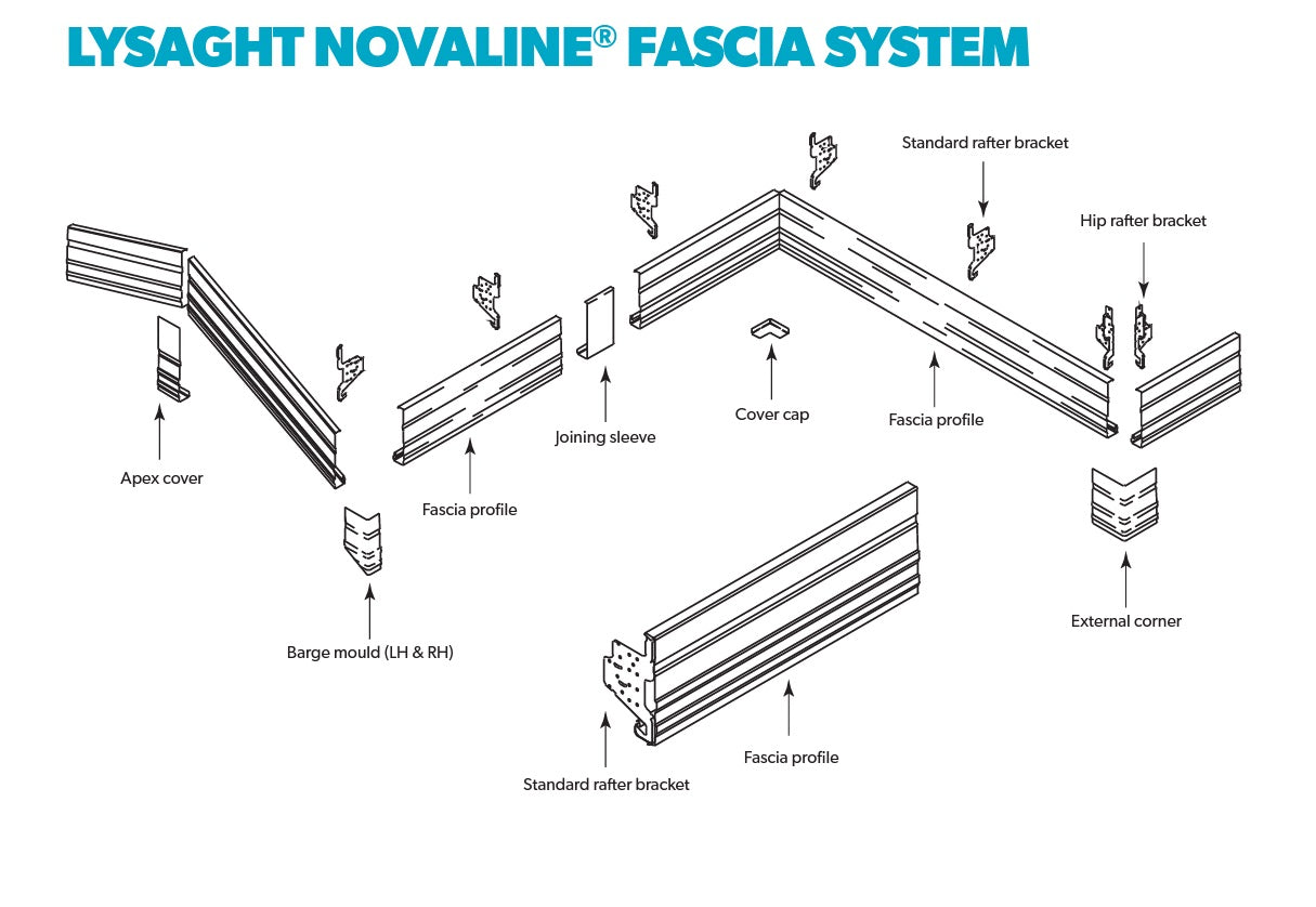 Novaline Fascia 90 Degree Internal Cover Cap Colorbond Colors